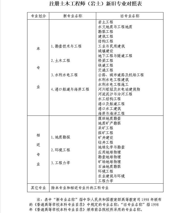 岩土工程师35岁岩土工程师含金量高吗  第2张