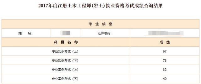 岩土工程师35岁岩土工程师含金量高吗  第5张