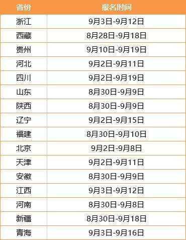 二级结构报名时间2022,青海结构工程师报名时间  第1张