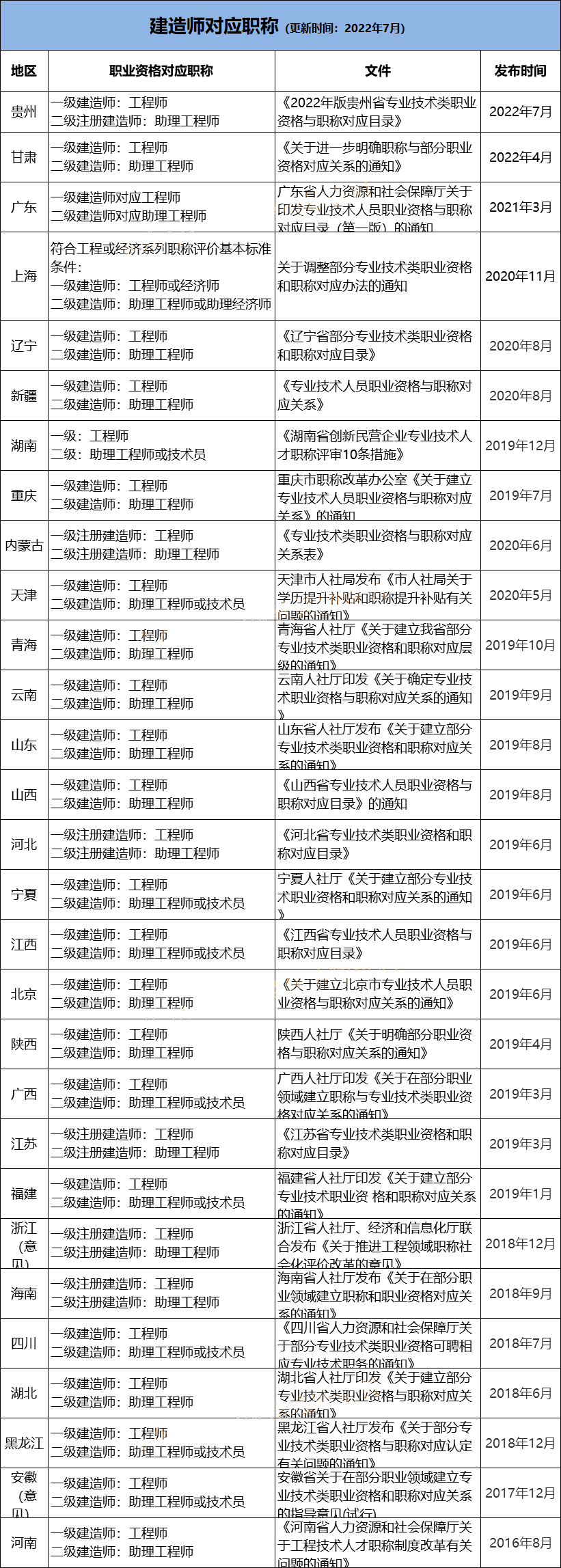 云南
报名时间,云南
报名时间2022年官网  第2张