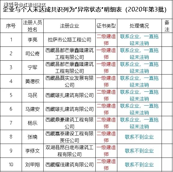 
挂章,
一年能挂多少钱  第1张