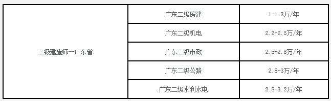 
挂章,
一年能挂多少钱  第2张