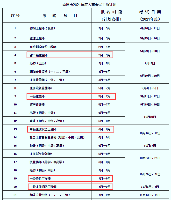 关于江西省造价工程师报名时间的信息  第2张