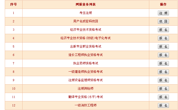 一级消防工程师需要那些条件一级消防工程师通过条件  第1张