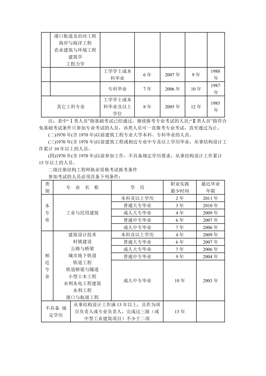 注册结构工程师注销注册流程注册结构工程师注册的有效期为  第2张