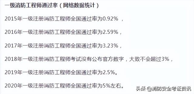 消防工程师历年通过率一级注册消防工程师  第3张