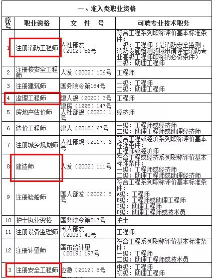 河北
考试时间2022,河北
考试报名  第1张