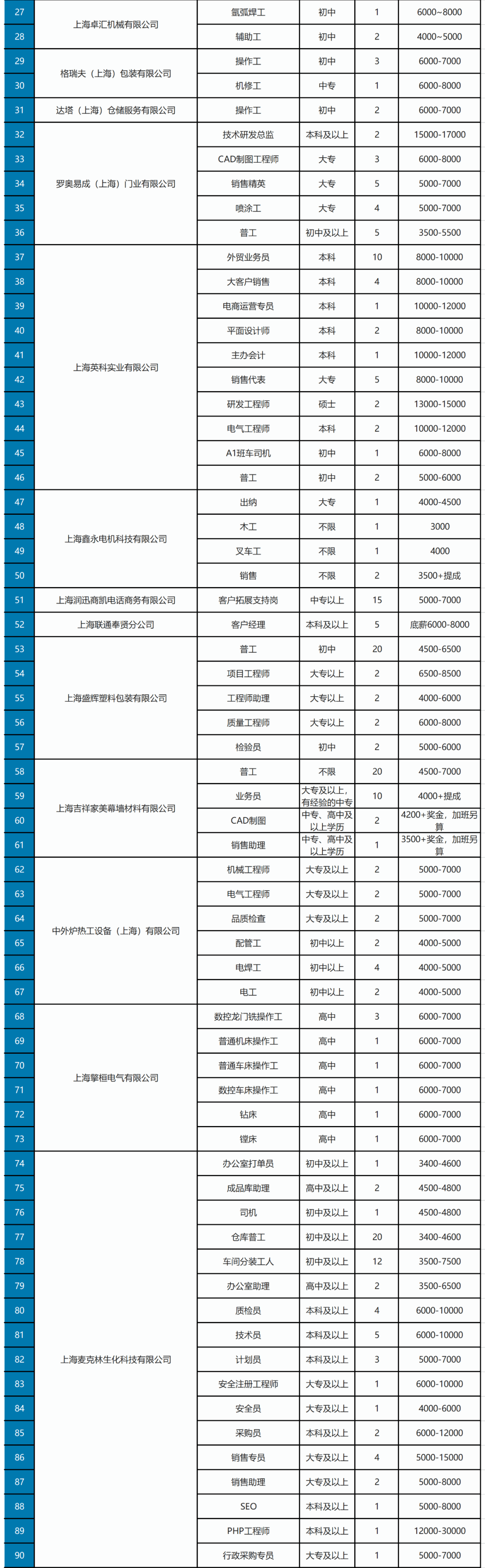 北京
招聘网最新招聘信息北京结构工程师岗位招聘  第2张