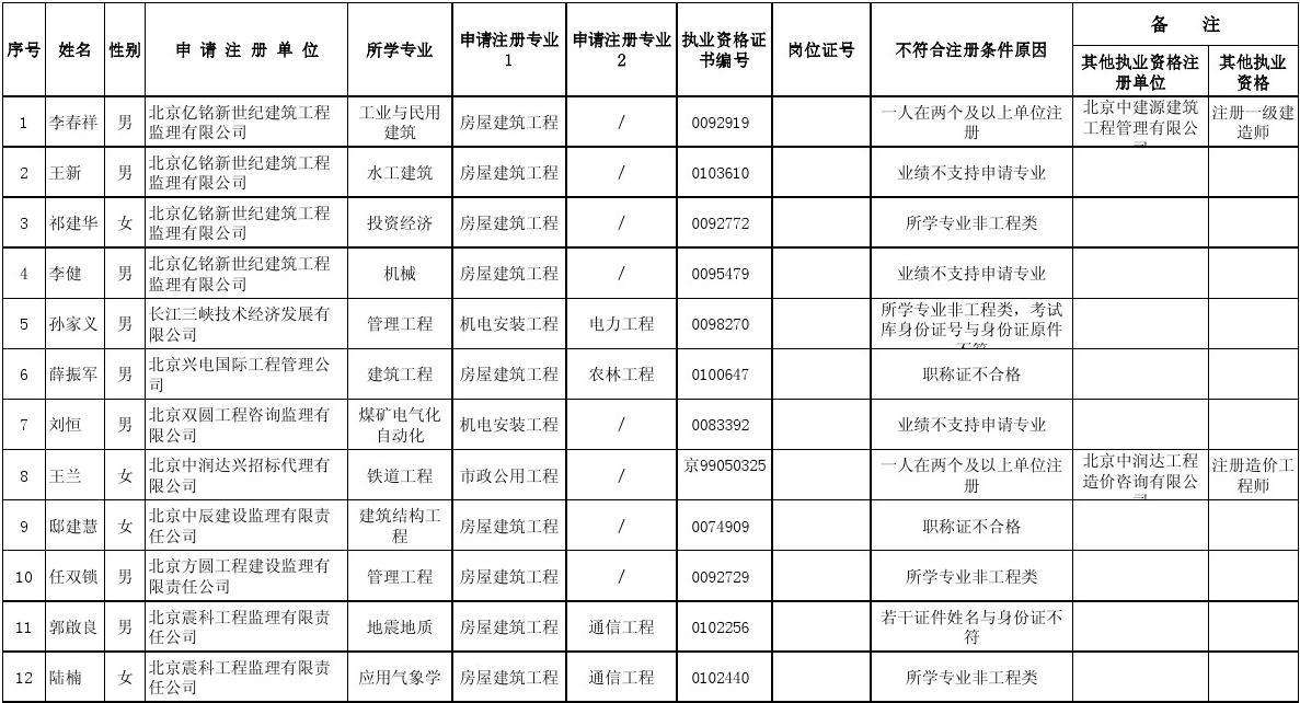 
初始注册公示的简单介绍  第1张