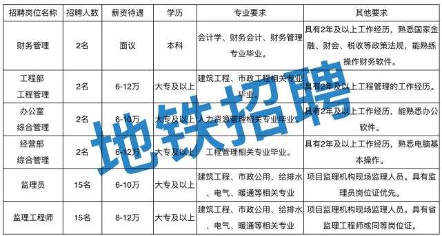 包含招聘国家注册
的词条  第1张