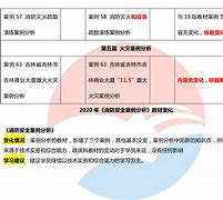 安全工程师变更注册,安全工程师变化  第2张