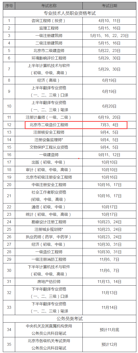 造价工程师每年什么时间报名,造价工程师每年都要继续教育吗  第2张