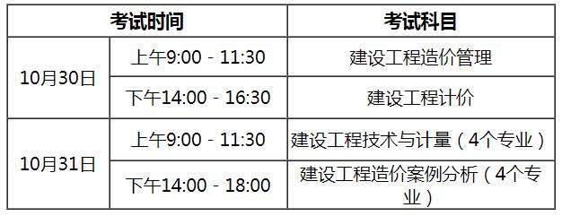 包含深圳一级造价工程师多少分及格的词条  第1张