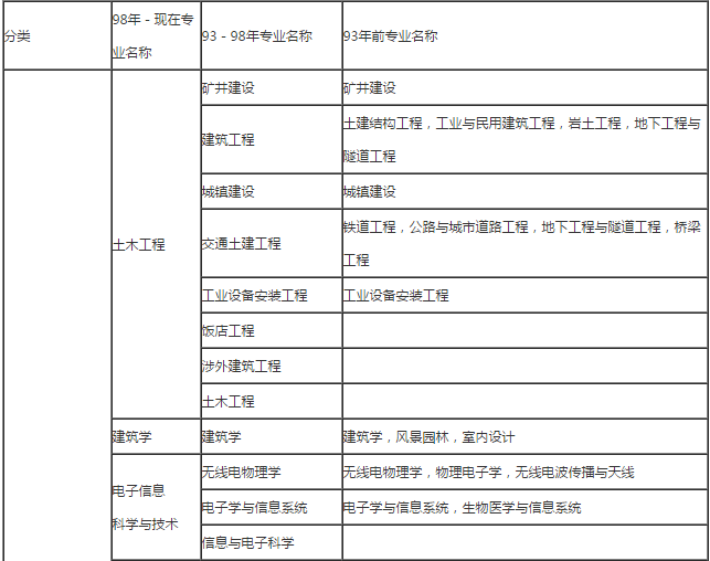 
施工管理思维导图
施工管理资料  第1张