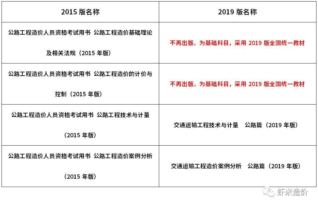 造价工程师类别有哪些,造价工程师类别  第1张