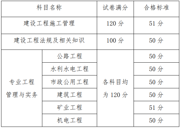 青海
准考证,2022年青海二建合格分数线  第1张