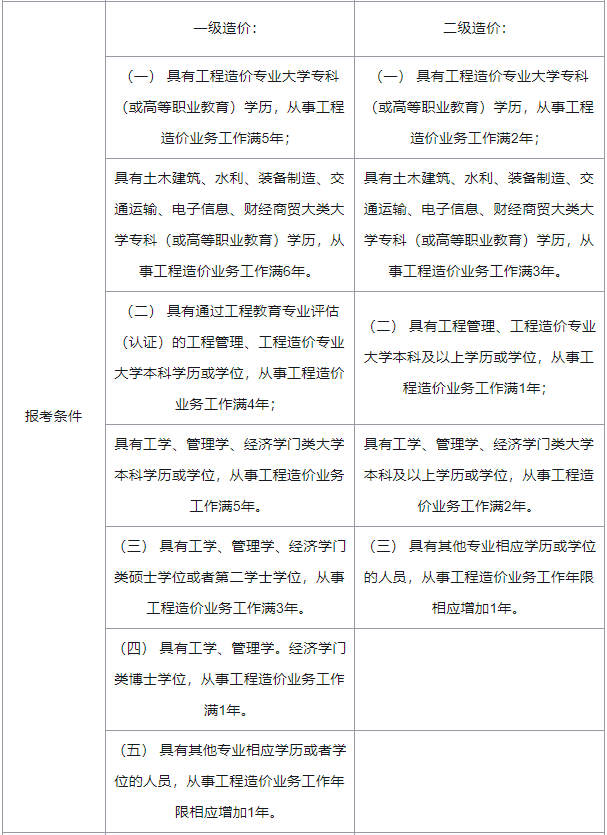 一级造价工程师烂大街一级造价工程师难吗  第1张