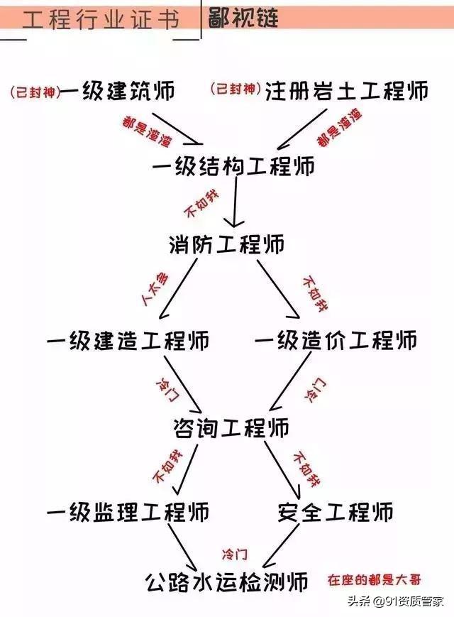 二级注册结构工程师证书图片,房建结构工程师证样板  第1张