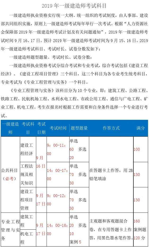 一级建造师所考科目,2022年
答案  第2张