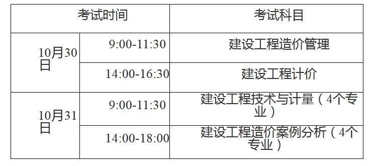 全国造价工程师报考条件,二级造价工程师报考条件与考试时间  第1张