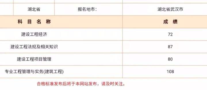 2022年二建成绩公布时间一级建造师什么时候查成绩  第1张