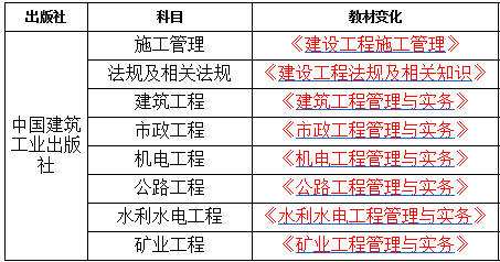 江苏省
报考条件江苏省
报考条件是什么  第1张