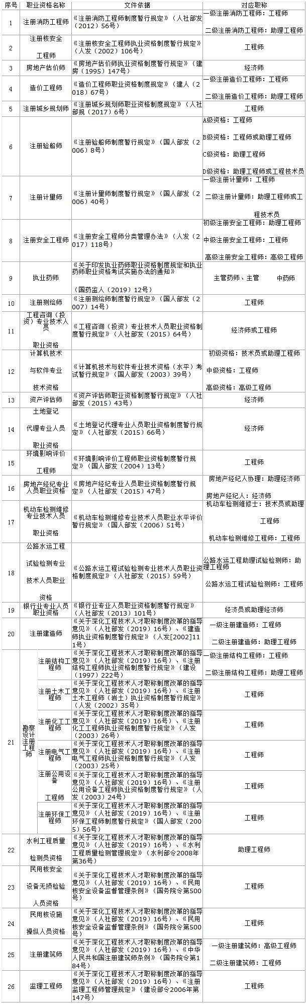 中级注册安全工程师辽宁考试时间中级注册安全工程师考试科目  第1张