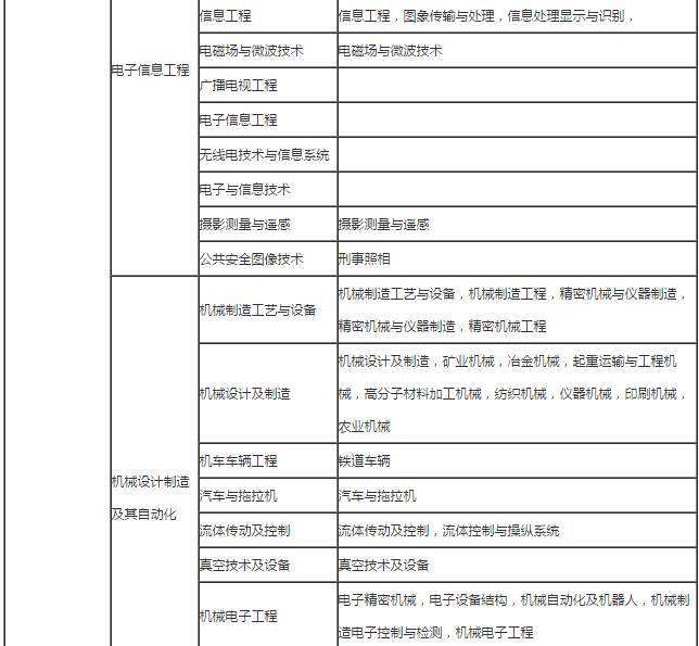 
报考条件年龄
报考条件及时间2023  第1张