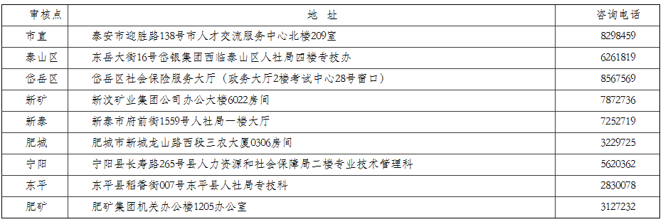 山西注册消防工程师考试地点山西消防工程师证报考条件是什么  第1张