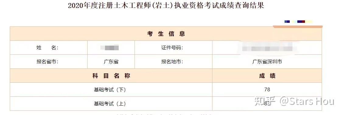 35岁后不要考岩土工程师注册岩土工程师与研究生  第1张