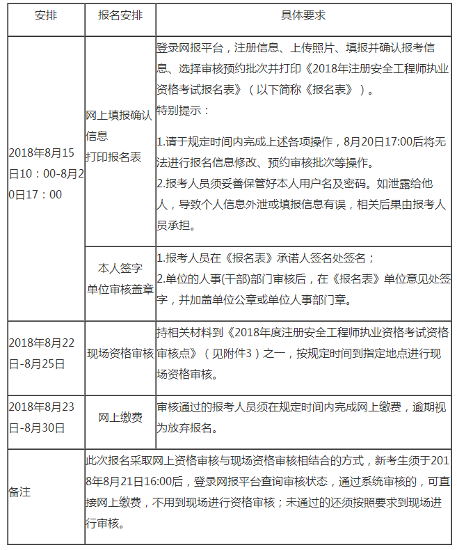 安全工程师网报时间的简单介绍  第2张