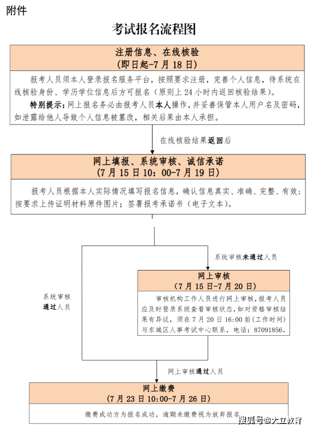 江苏省注册
报考条件,南京注册
报名时间  第2张