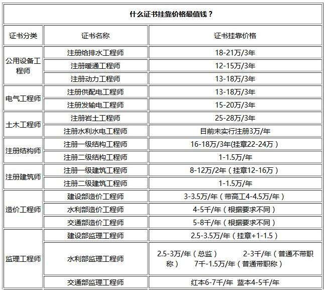 注册造价工程师经验,注册监理通过率太高了  第1张