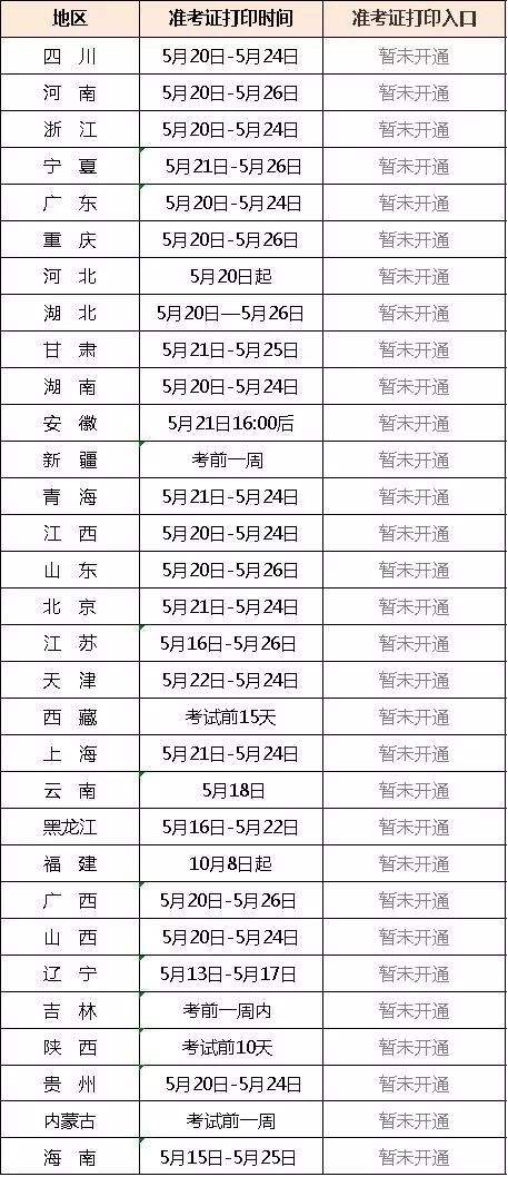 2022年江西二建分数线,江西
准考证  第1张