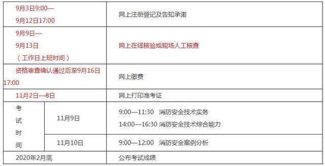 一级注册消防工程师考试报名,注册消防工程师考试报名  第1张