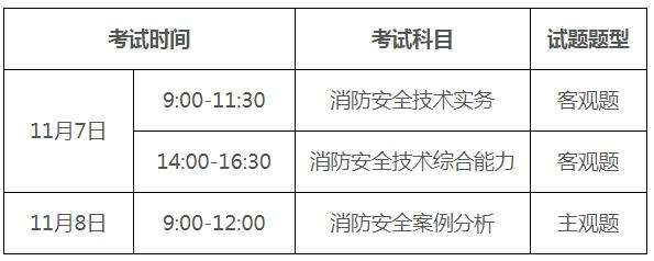 山东消防工程师报名时间,山东消防工程师报名时间2022考试时间  第1张