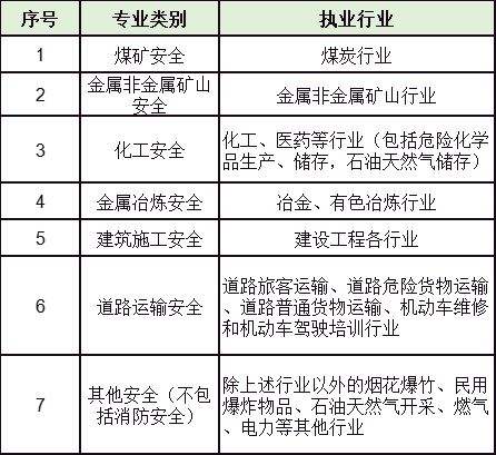 安全工程师的报考条件,报考安全工程师需要什么条件  第2张