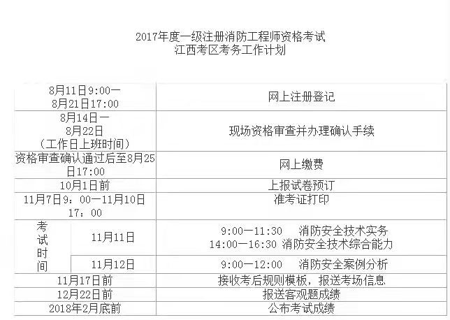 河北一级消防工程师考试报名河北一级消防工程师可以申请工程师职称  第2张