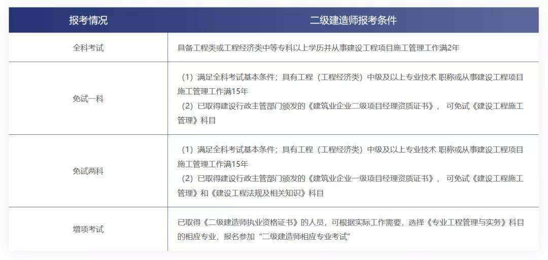 河北省
报名入口,上海
报名入口官网  第2张