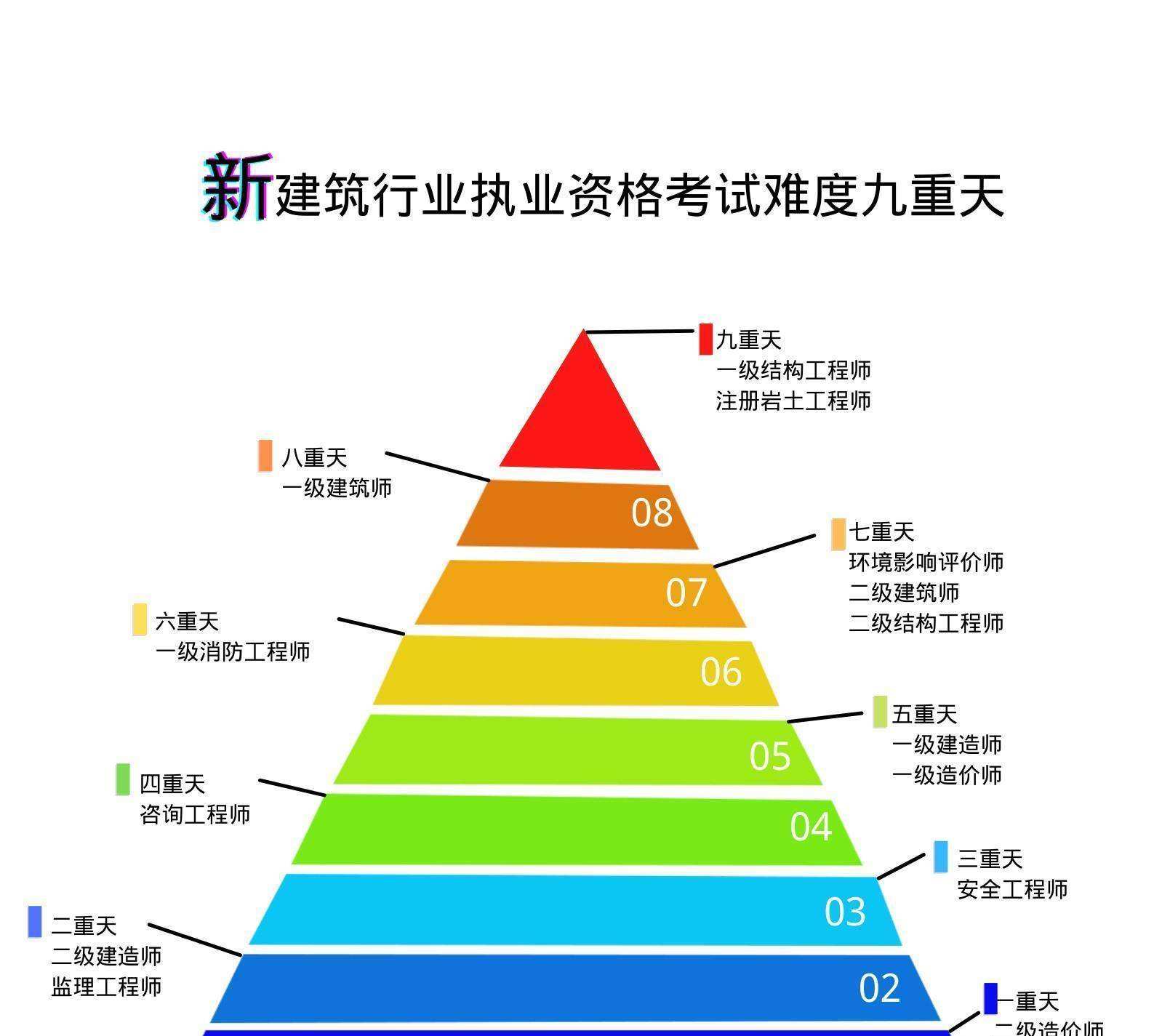 岩土工程师和一建可以一起注册吗一级建造师和岩土工程师冲突  第1张