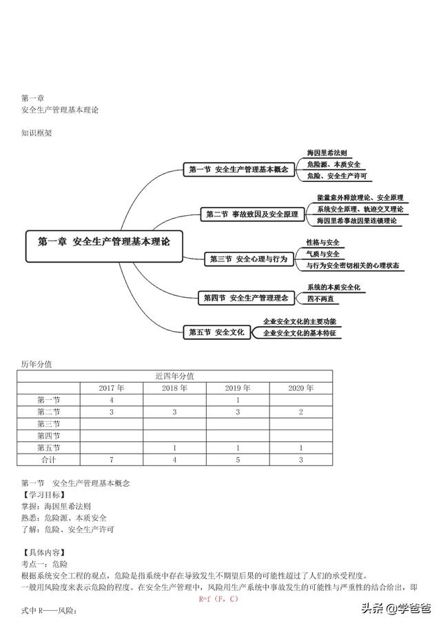 注册安全工程师安全管理,注册安全工程师安全管理知识点  第1张