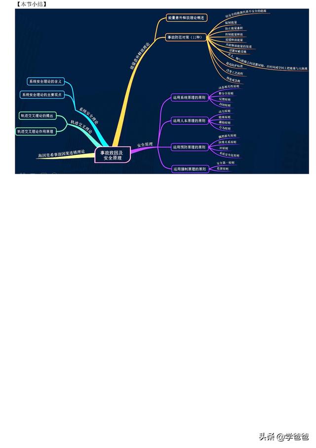 注册安全工程师安全管理,注册安全工程师安全管理知识点  第11张