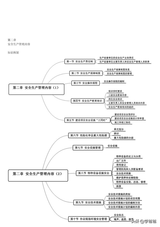 注册安全工程师安全管理,注册安全工程师安全管理知识点  第16张