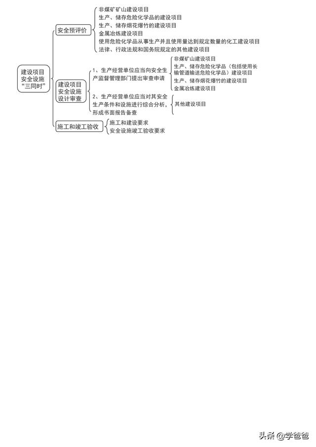 注册安全工程师安全管理,注册安全工程师安全管理知识点  第29张