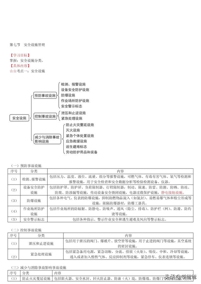 注册安全工程师安全管理,注册安全工程师安全管理知识点  第33张