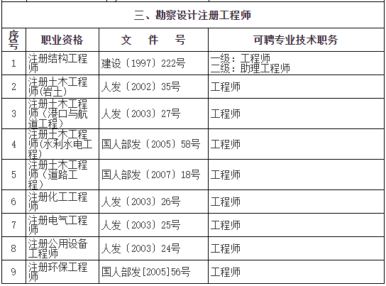 
烂大街了监理员助理工程师  第2张