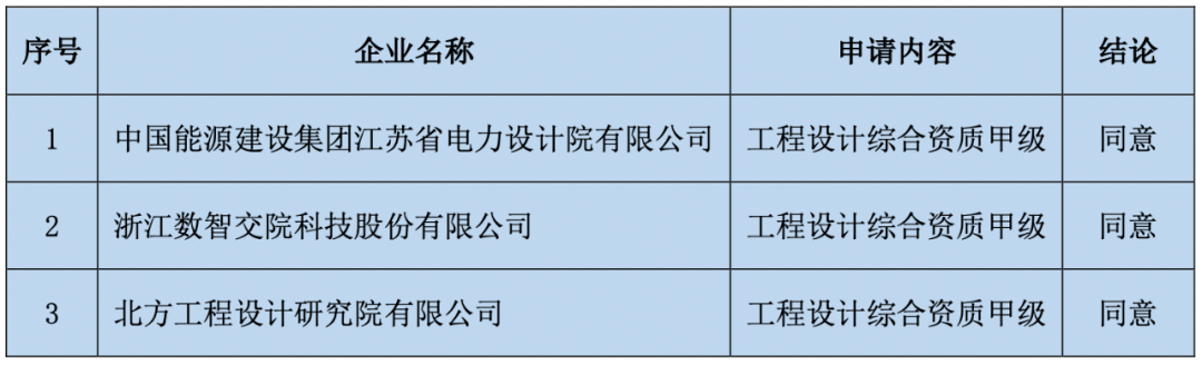 35岁后不要考岩土工程师岩土工程师证件图片  第2张