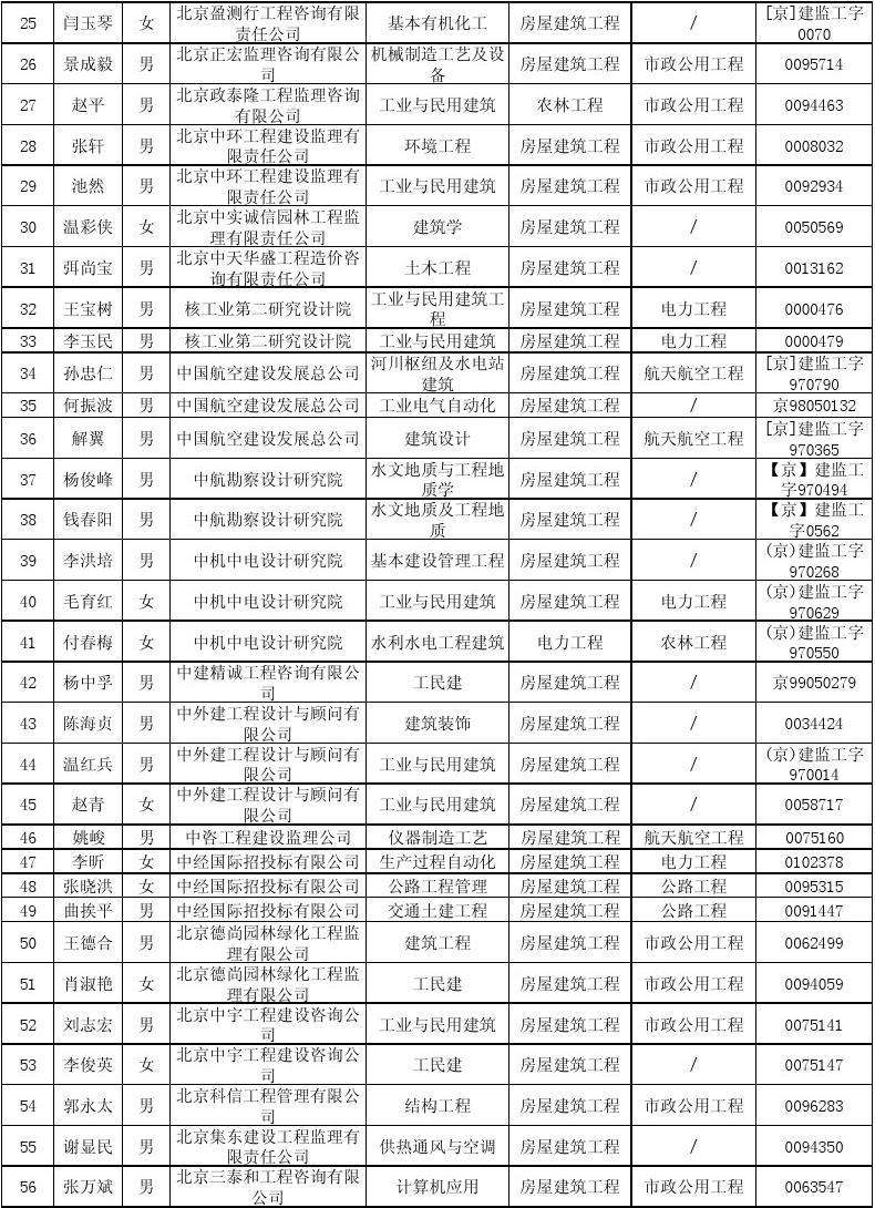 关于吉安注册
待遇的信息  第1张