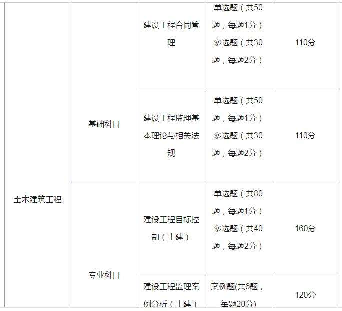 宿迁市
招聘,公路机电
招聘  第2张