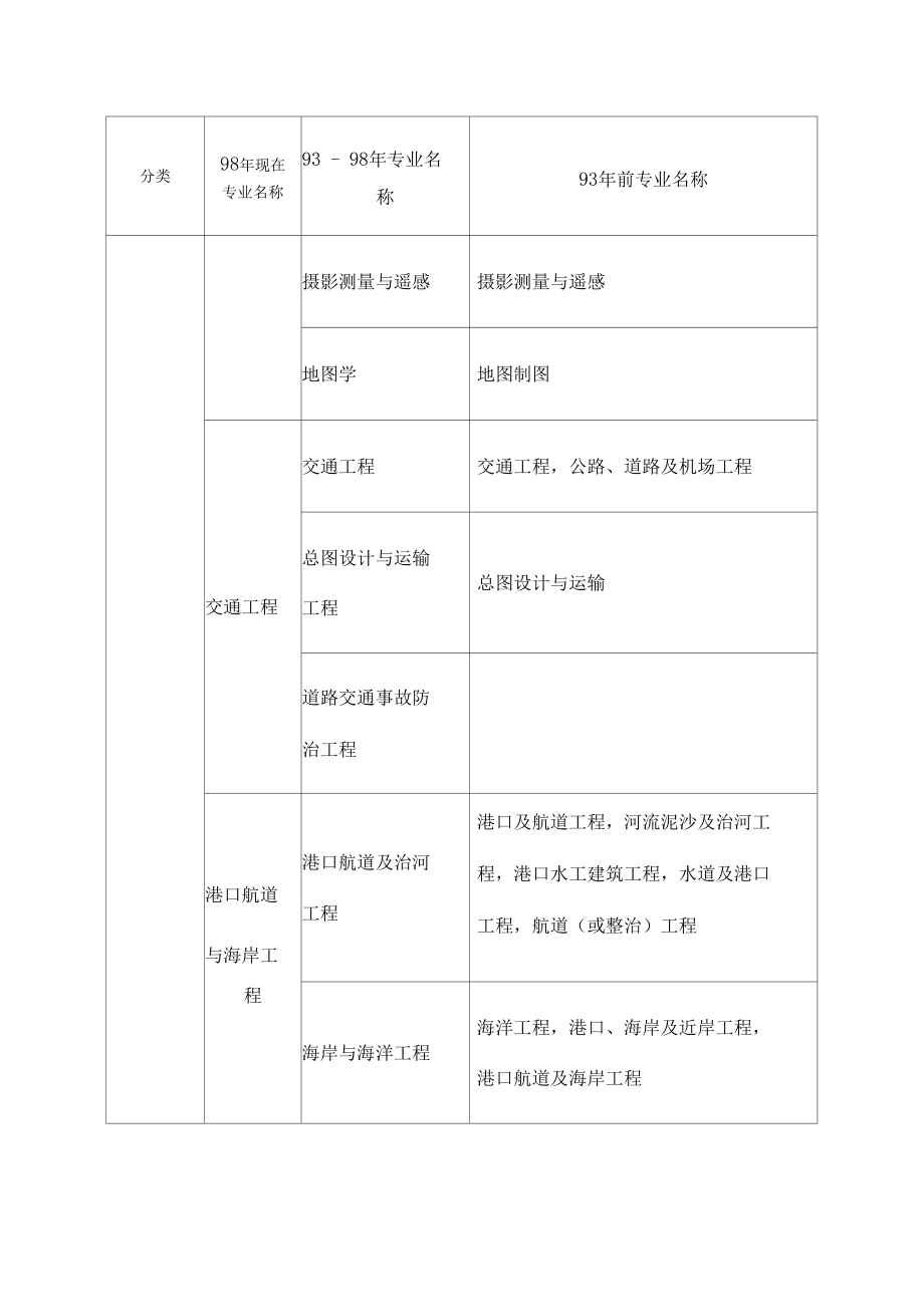 注册一级建造师有哪些专业的简单介绍  第2张